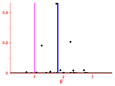 Strength function